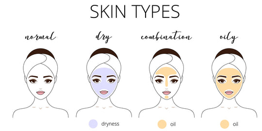 What is combination skin type?