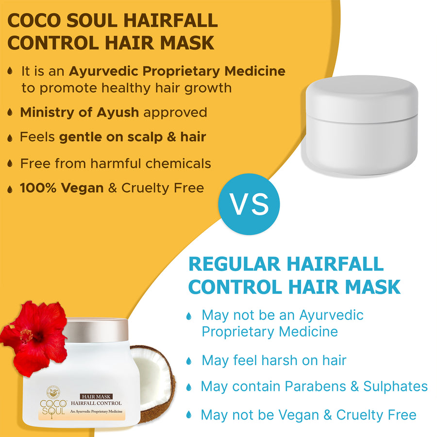 Hair Fall Control Hair Mask | with Virgin Coconut Oil | From the makers of Parachute Advansed | 160 ml