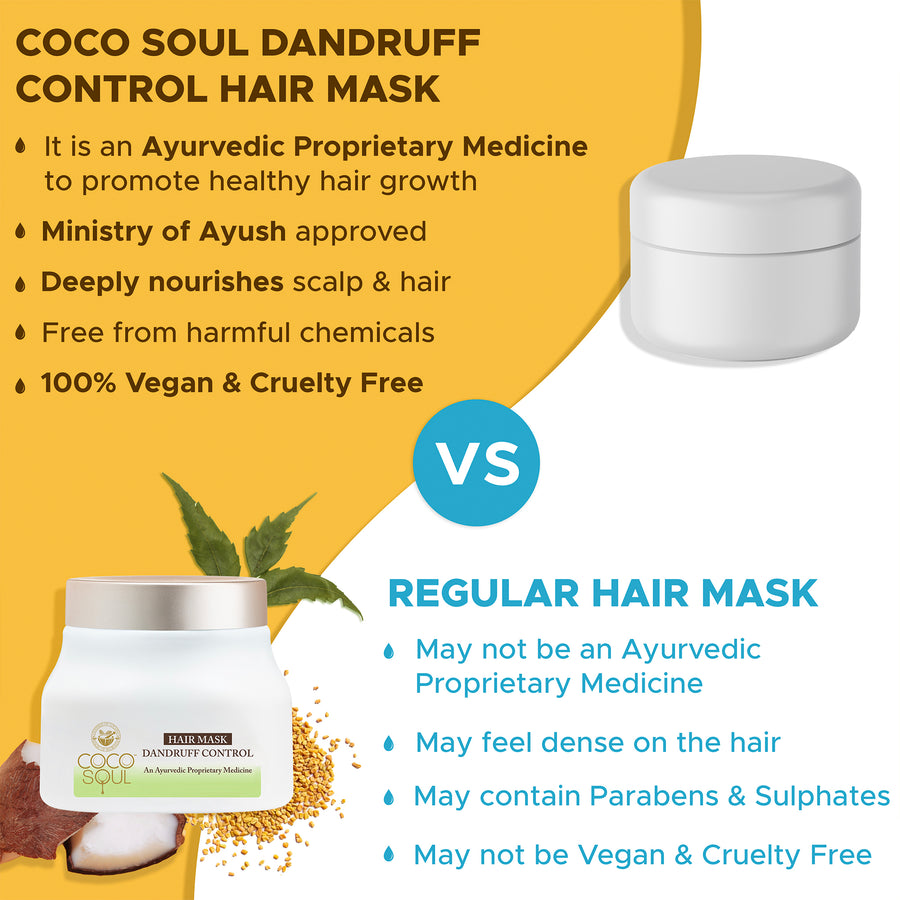 Dandruff Control Hair Mask | From the Makers of Parachute Advansed | 160ml