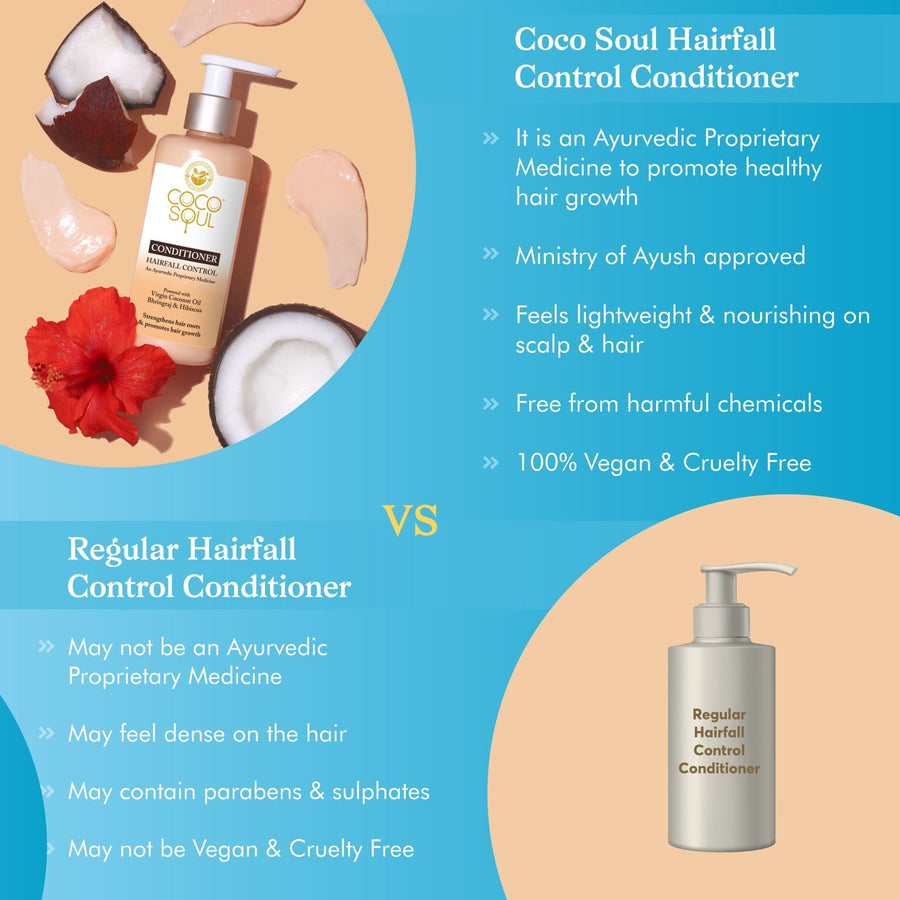 Hair Fall Control Conditioner | with 100% Cold Pressed Virgin Coconut Oi, Bhringraj & Hibiscus | |Sulphate & Paraben free |From the Makers of Parachute Advansed |  Ayurvedic Proprietary Medicine 200 ml