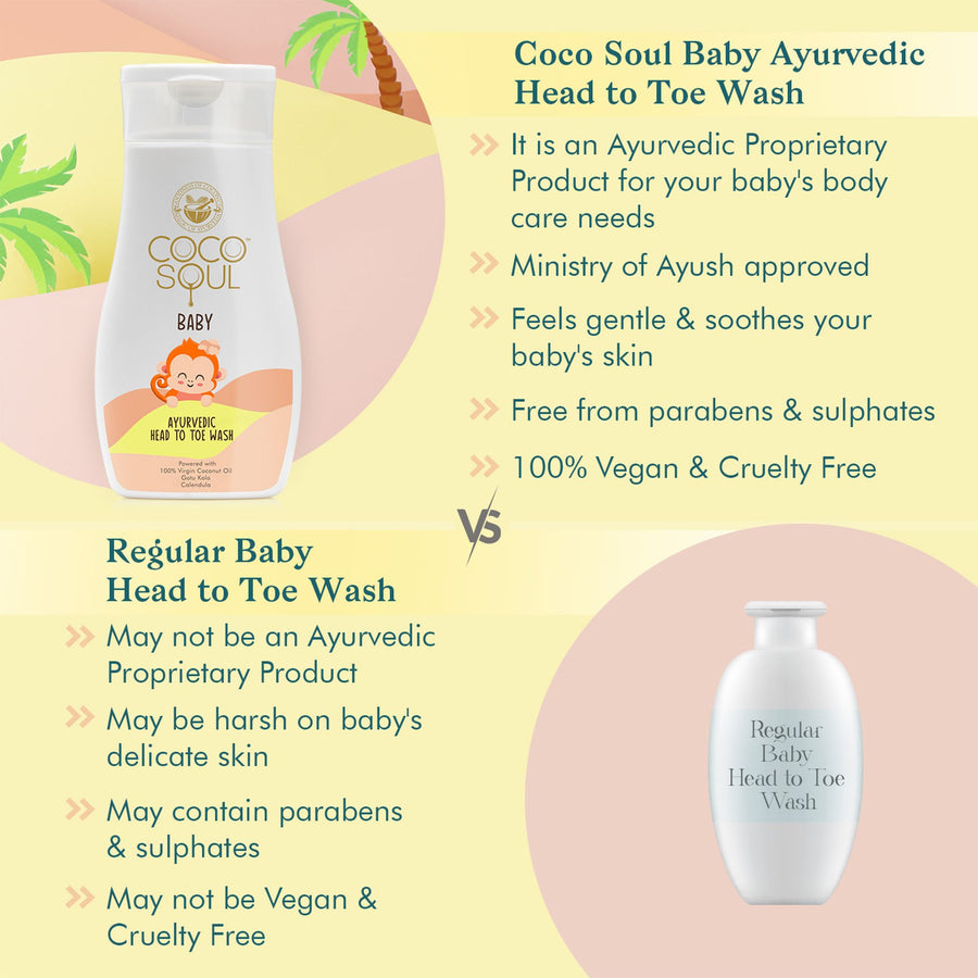 Baby Ayurvedic Head to Toe Wash | From the makers of Parachute Advansed |  200ml