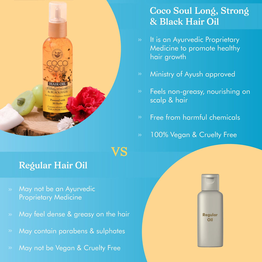 Long, Strong & Black Hair Care Regimen, Powered with 100% Virgin Coconut Oil, Neem, Methi & Karanj | An Ayurvedic Proprietary Medicine | From the makers of Parachute